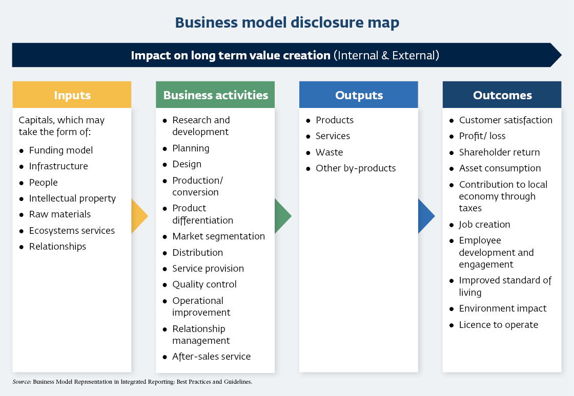 Mapa de divulgación del modelo de negocio.jpg